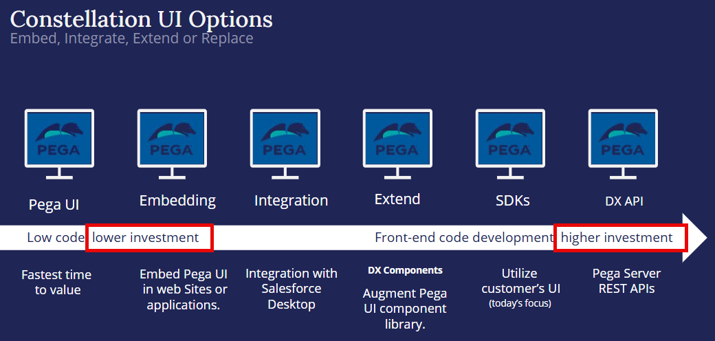 Constellation UI options