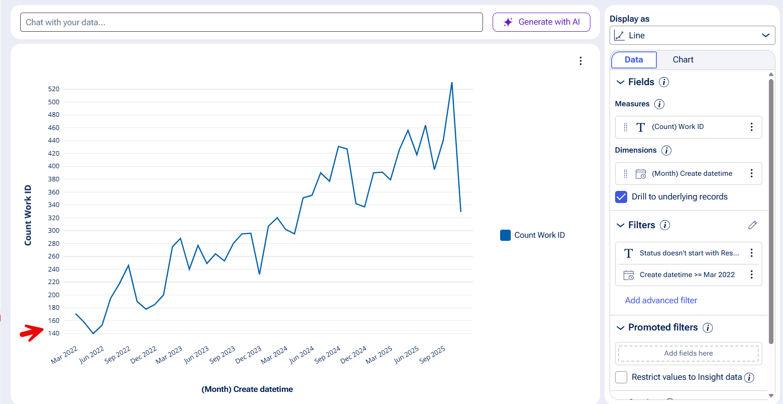 Dynamic y range example 1