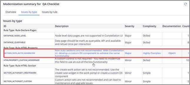 Modernization Summary - issues by type