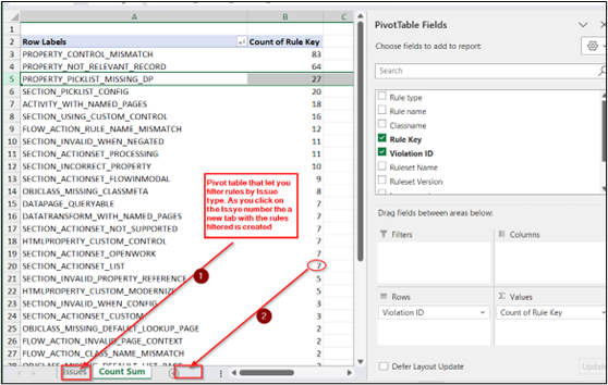 Pivot counting migration issues for each category