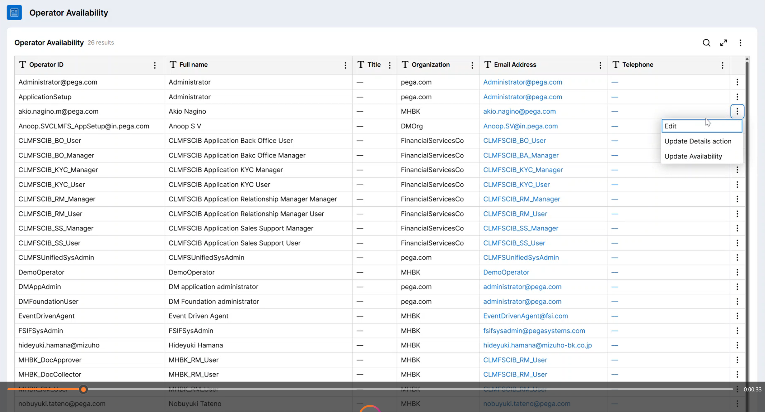 Edit Option Available ( Alternatively a User Action named "Update Availability also configured using the "User Actions" Tab from the Datatype. You can check this path as well as i mentioned above.
