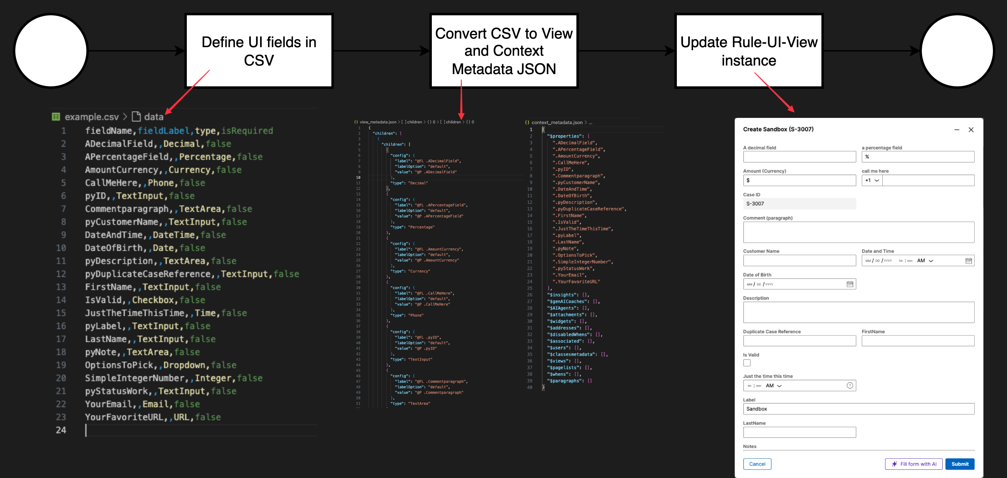 process to automatically generate Rule-UI-View metadata