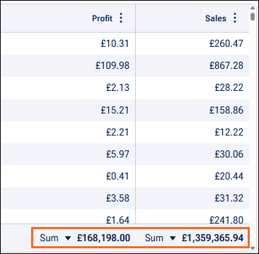 insights, summarising data