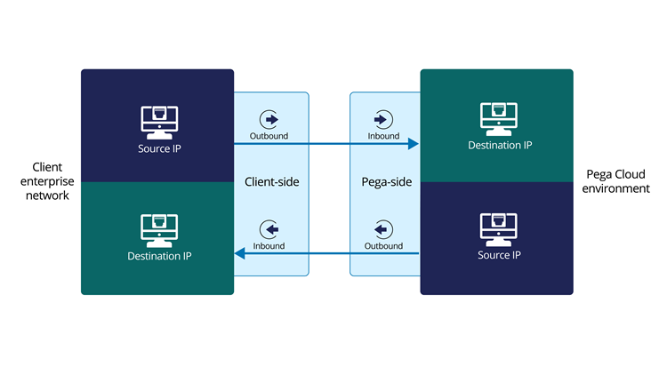 access indigo server from outside network
