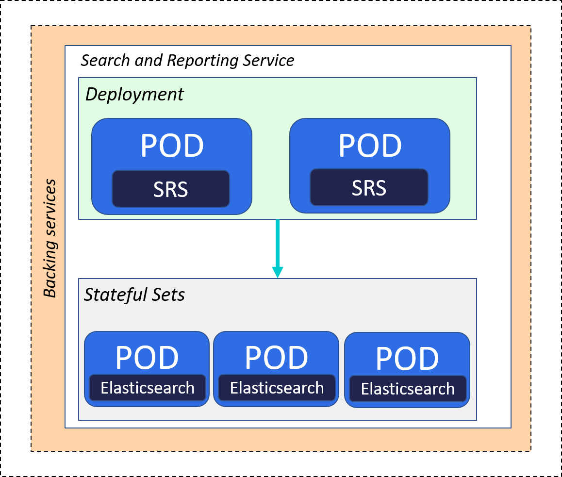 Understanding The Pega Deployment Architecture | Pega