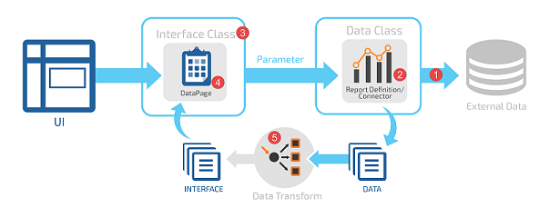 cs-dataIntegration-numbered icon