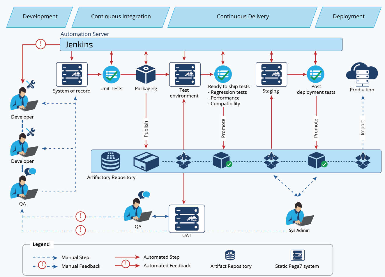 Abn api