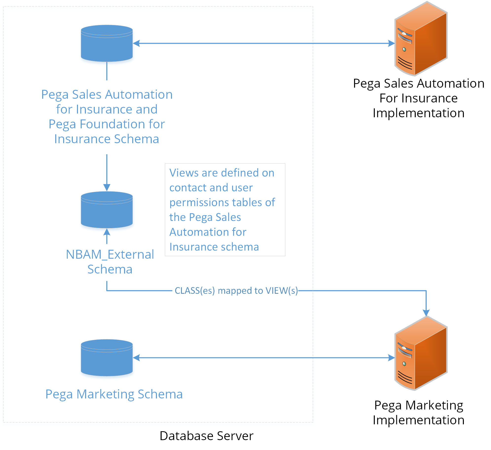 Pegasystems CRM & Customer Interaction Pega Sales Automation and Pega