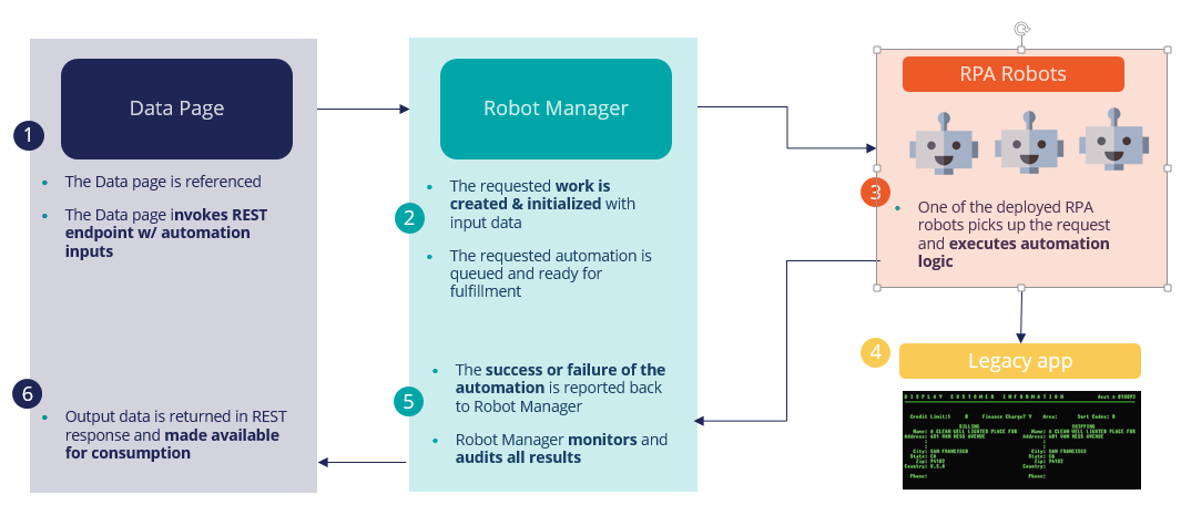 Pega hot sale rpa developer