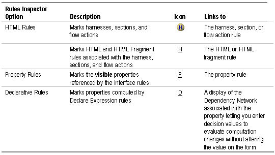 Declarative Rules In Pega