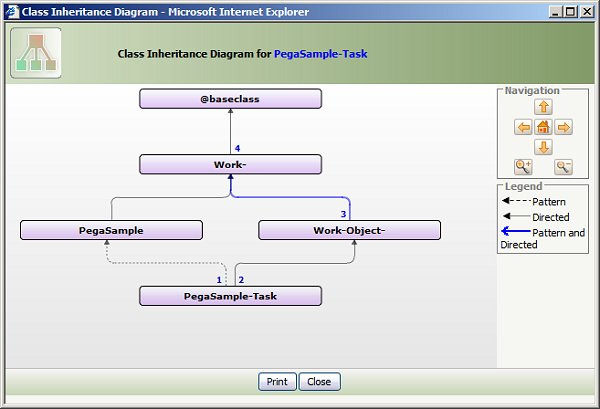 how-class-inheritance-works-pega