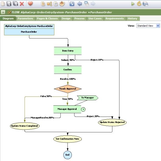 Introduction to Process Definition Pega