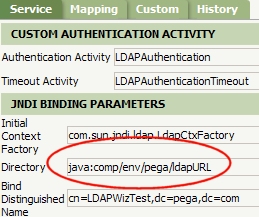How To Use Jndi In Ldap? : Java Naming and Directory Interface Overview ...