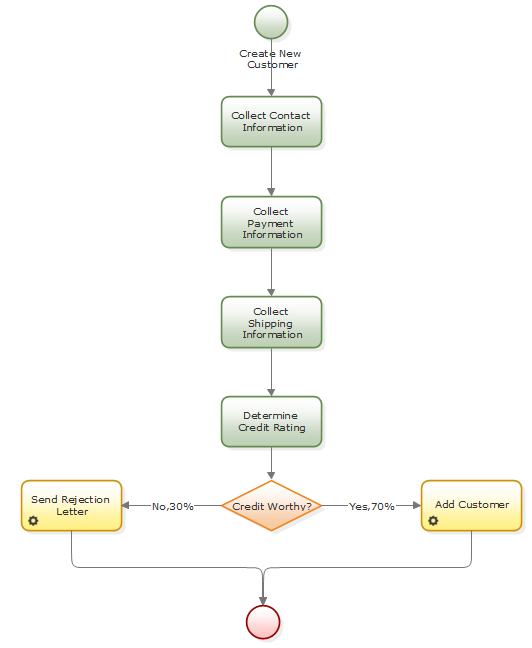 How to create a screen flow | Pega