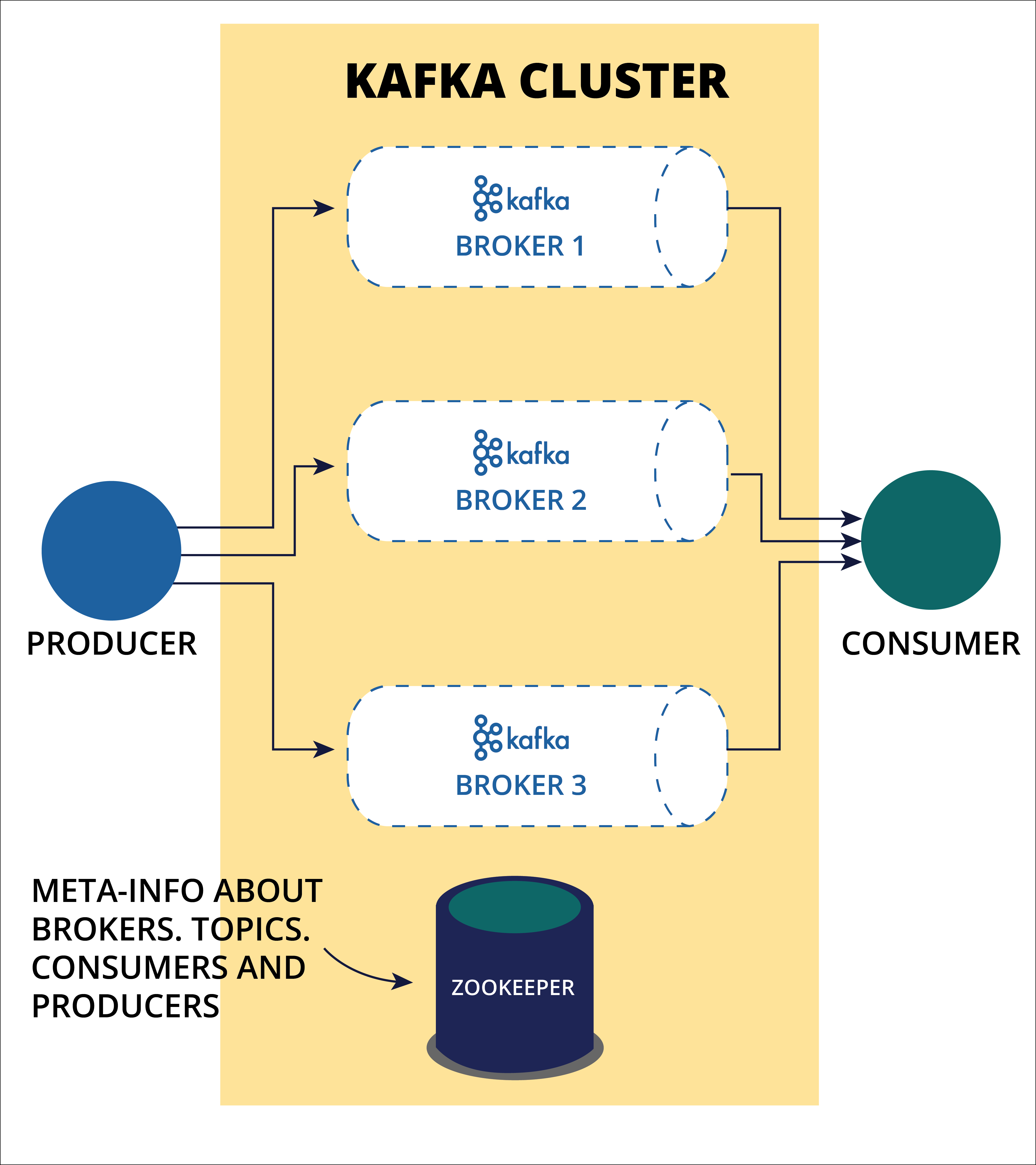 kafka presentation pdf