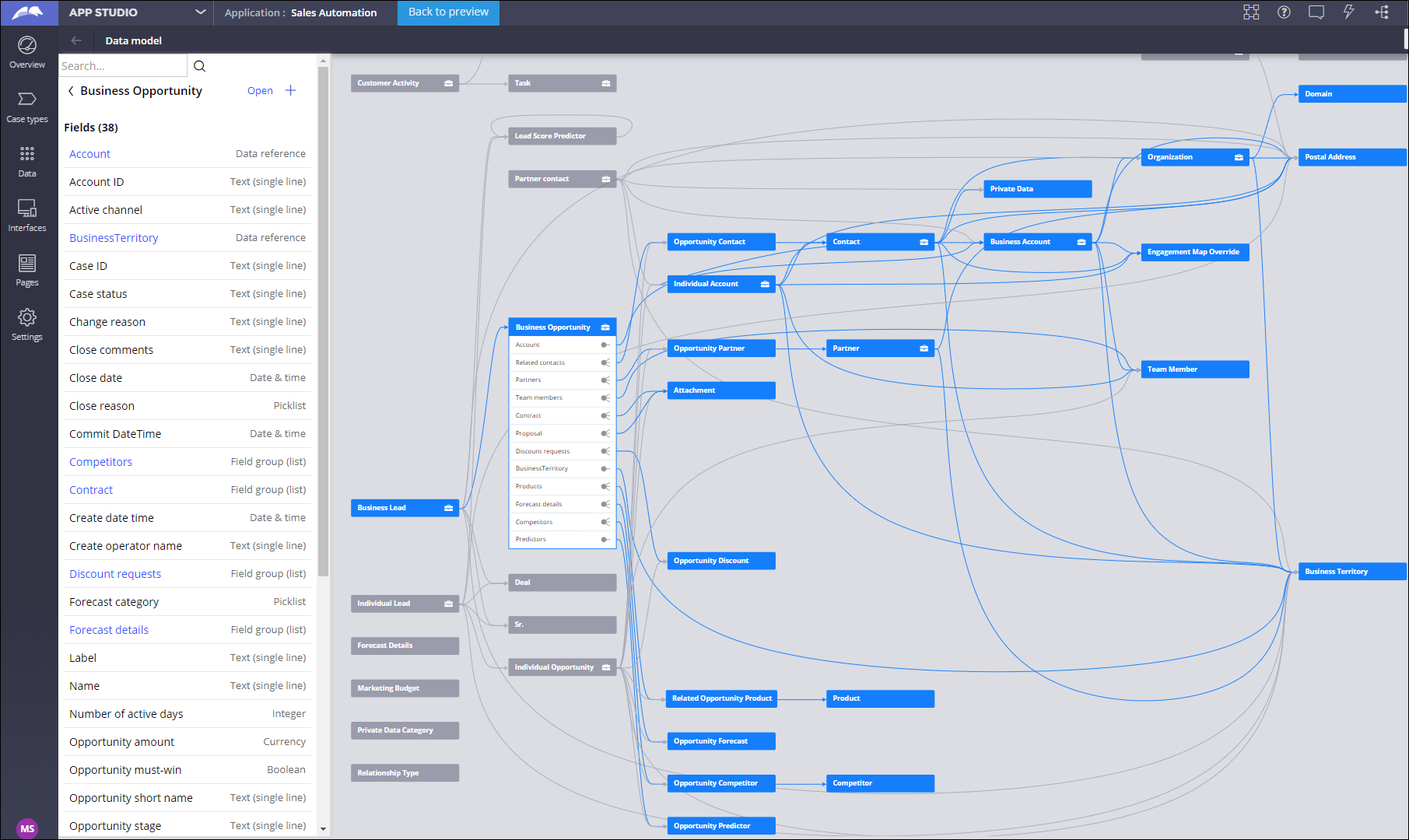 Pega Sales Automation Data Model Pega