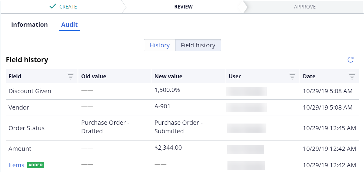 The field-level auditing gadget