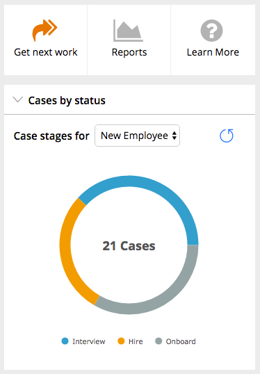 Case Manager Shortcuts widget and Case Status widget