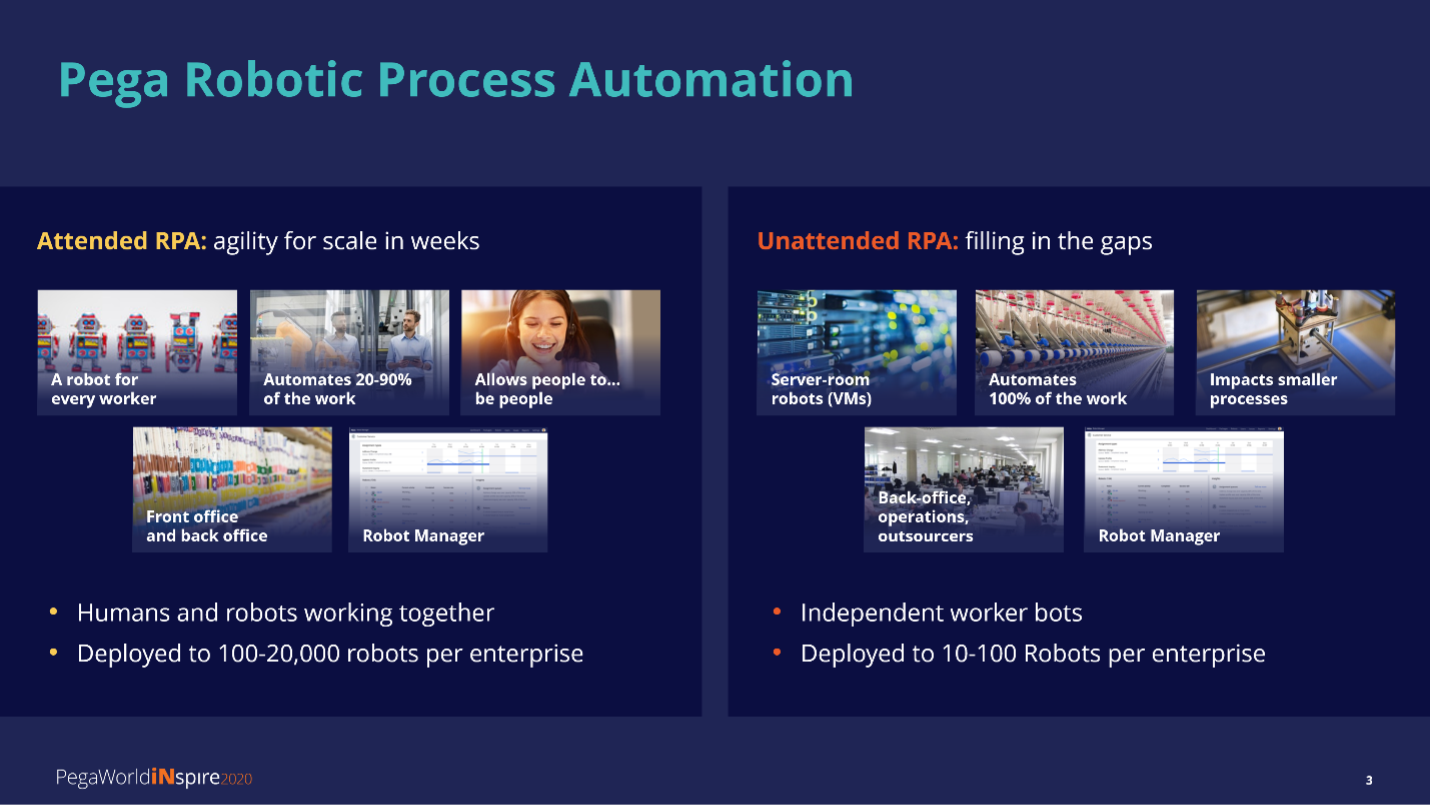 Pega Robotic Process Automation: Attended RPA vs Unattended RPA