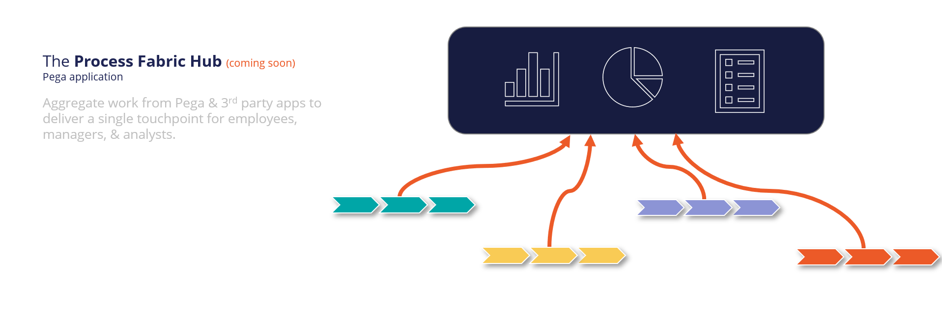 Process Fabric Hub