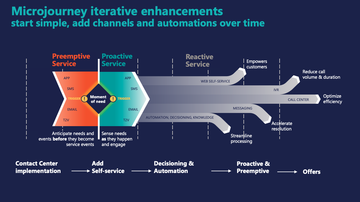 Microjourney Iterative Enhancements