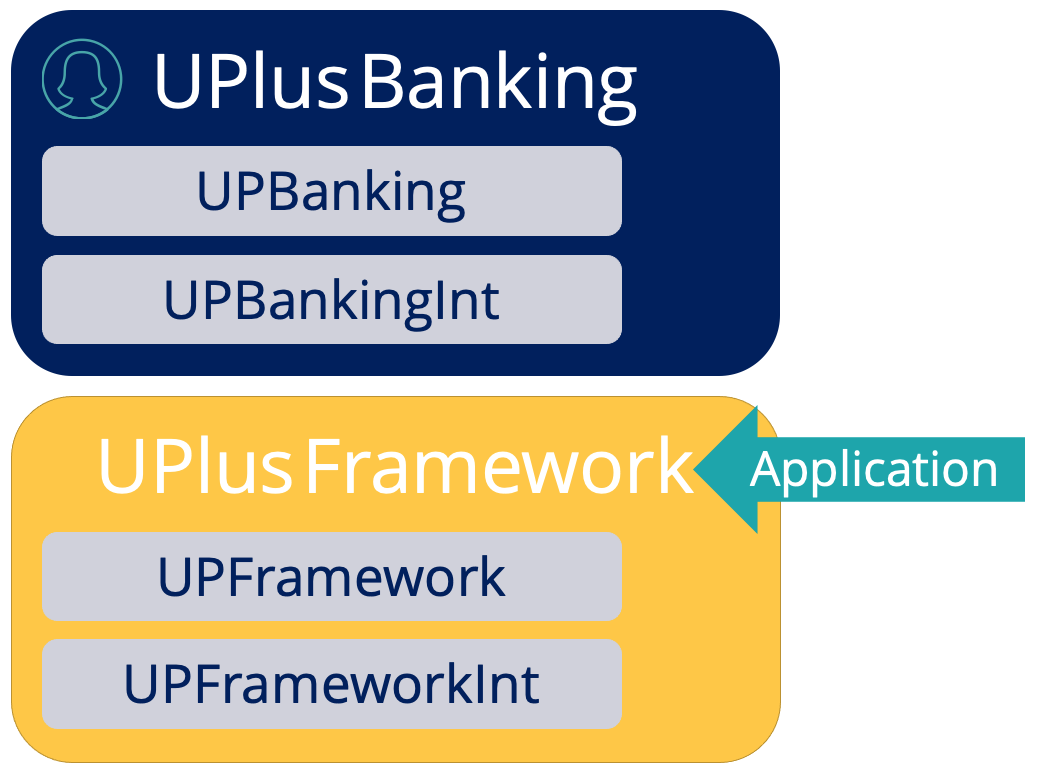 Screenshot representing two applications