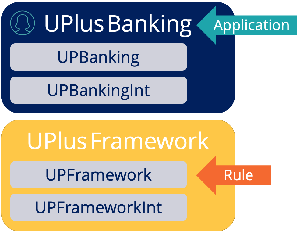 Screenshot representing an application and a rule