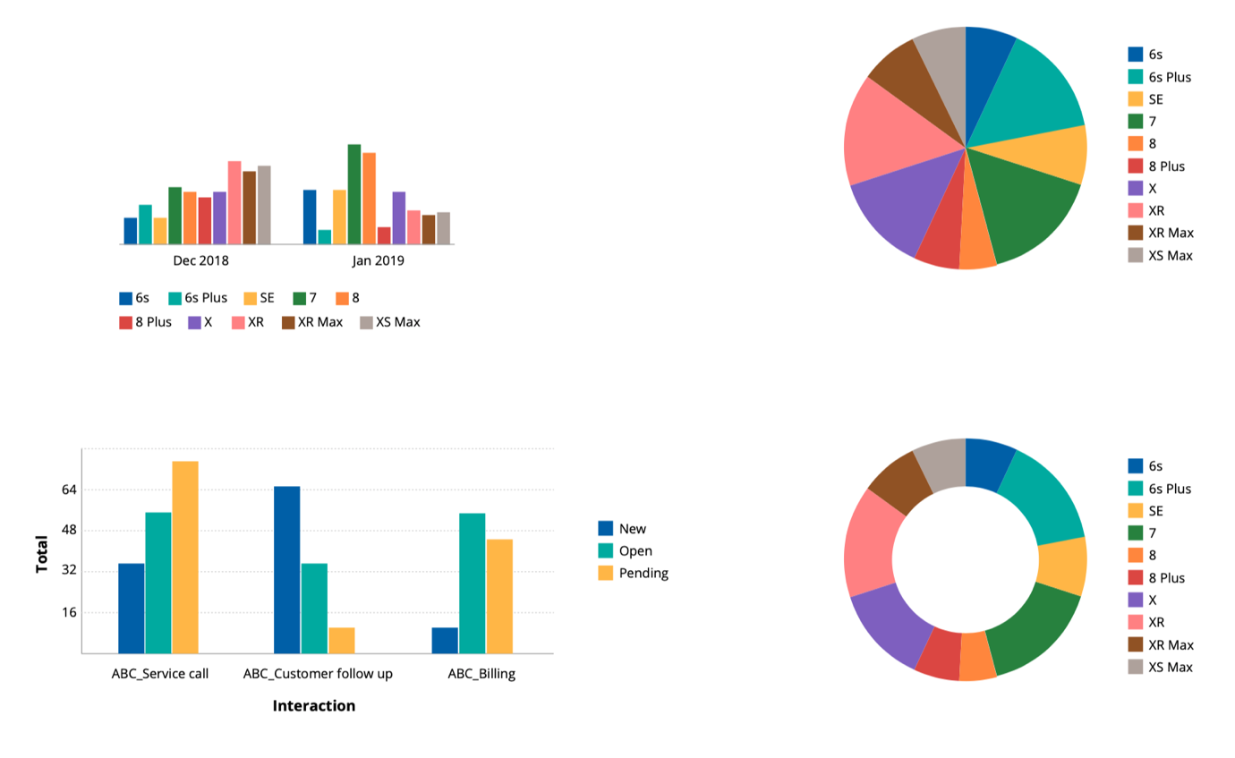 Examples of accessible color combinations for data visualization 