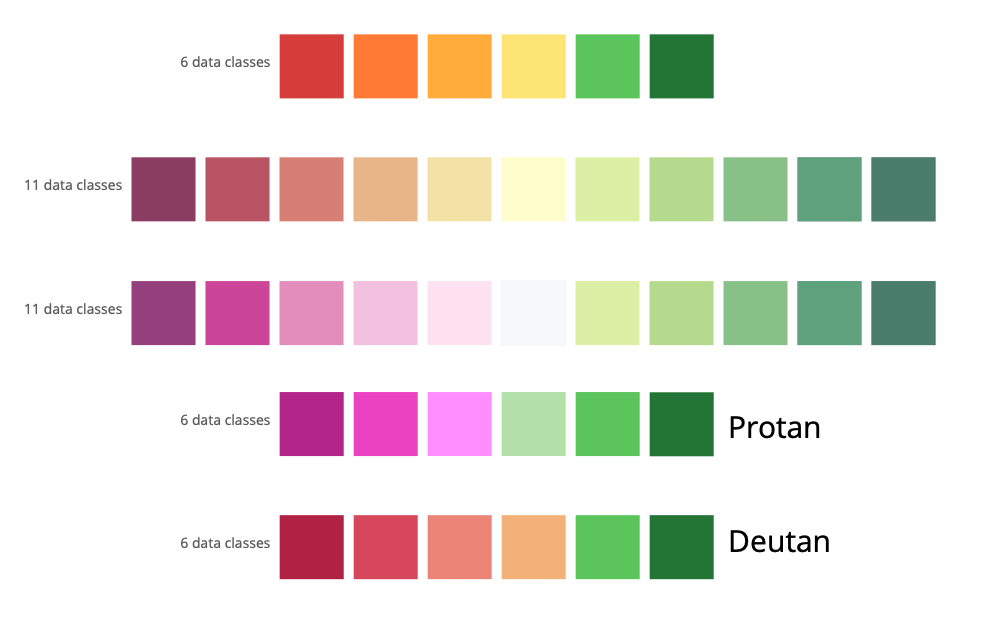 accessibility - Colorblindness-friendly color scale with a clear  progression, without using red/purple/pink - User Experience Stack Exchange