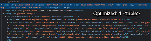 Optimized table