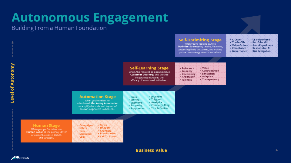 autonomous engagement