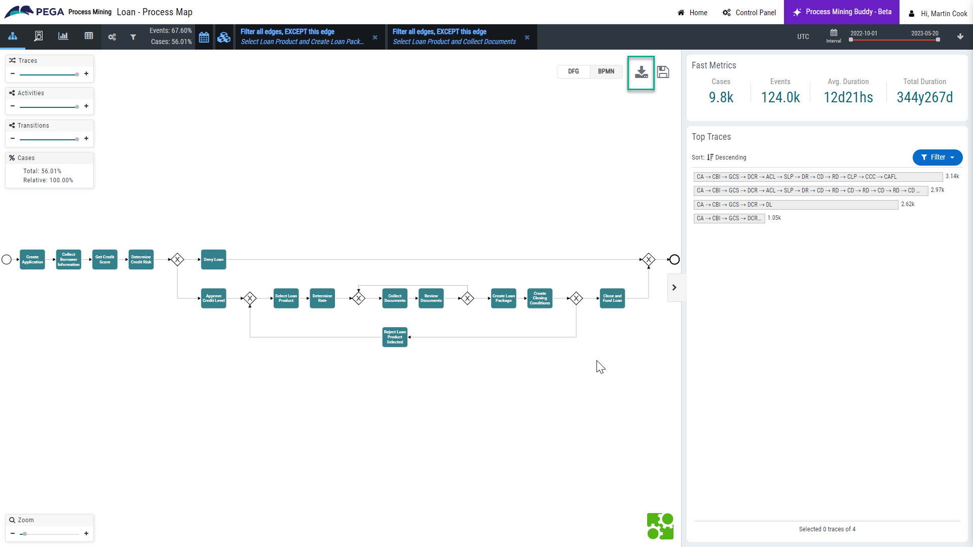 BPMN map