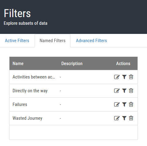 Named filters tab.