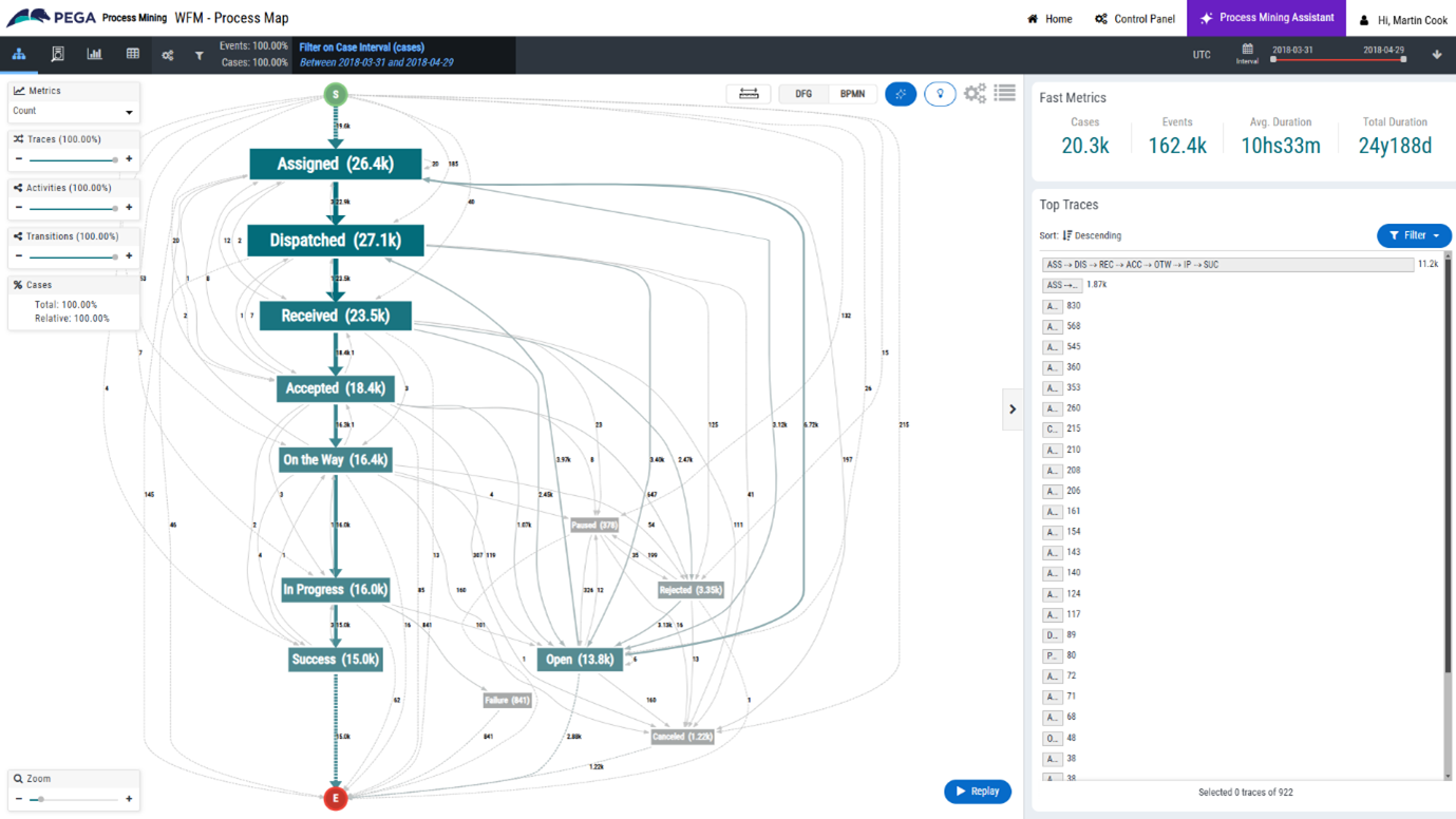 Diagram of a process map in Pega Process Mining.