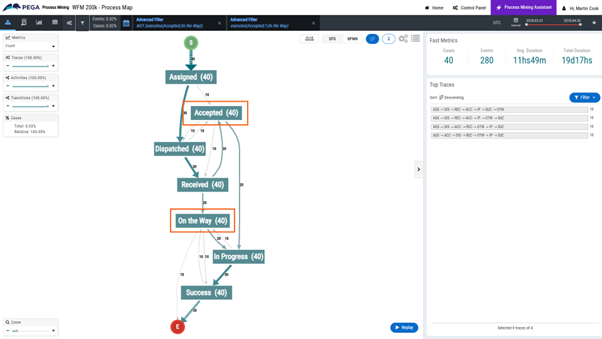 Filtering Accepted Cases that are now on the way.