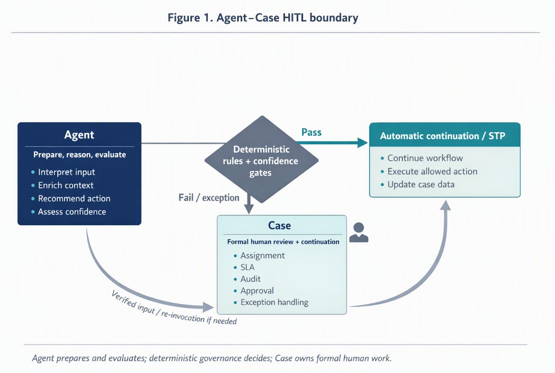 Case Boundary