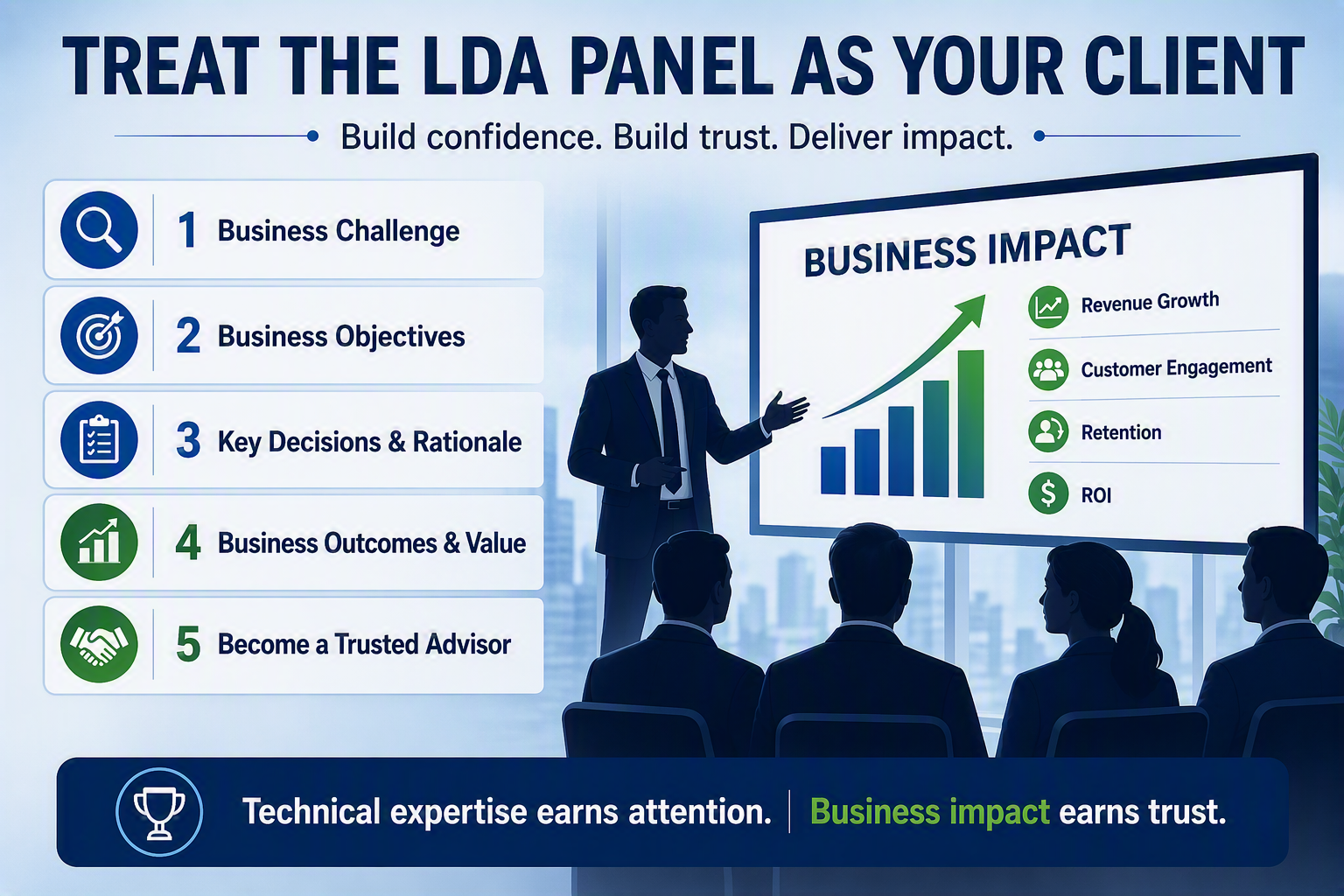 Treat the LDA panel as your client. 