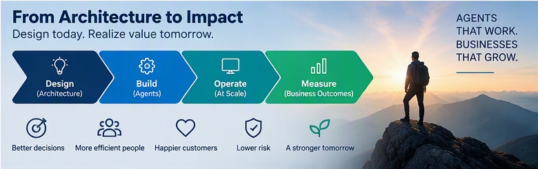 Architecture to Impact