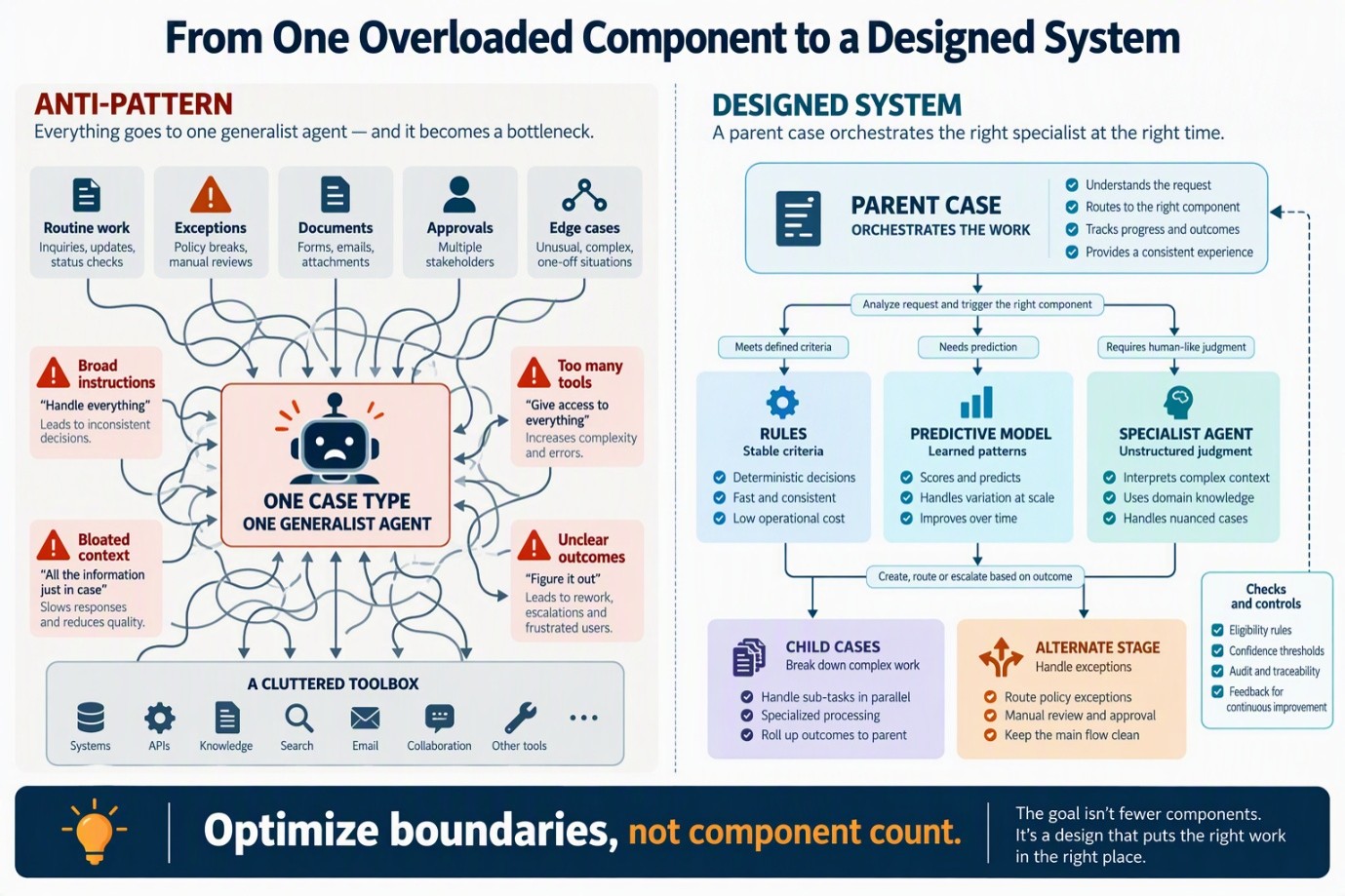 Overloaded Components