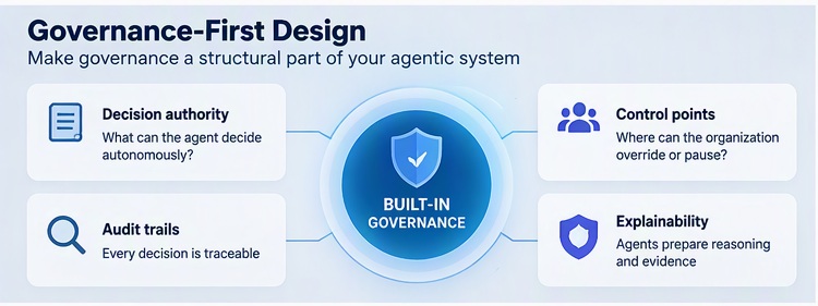 GovernanceFirst
