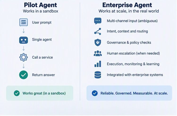 EnterpriseAgent