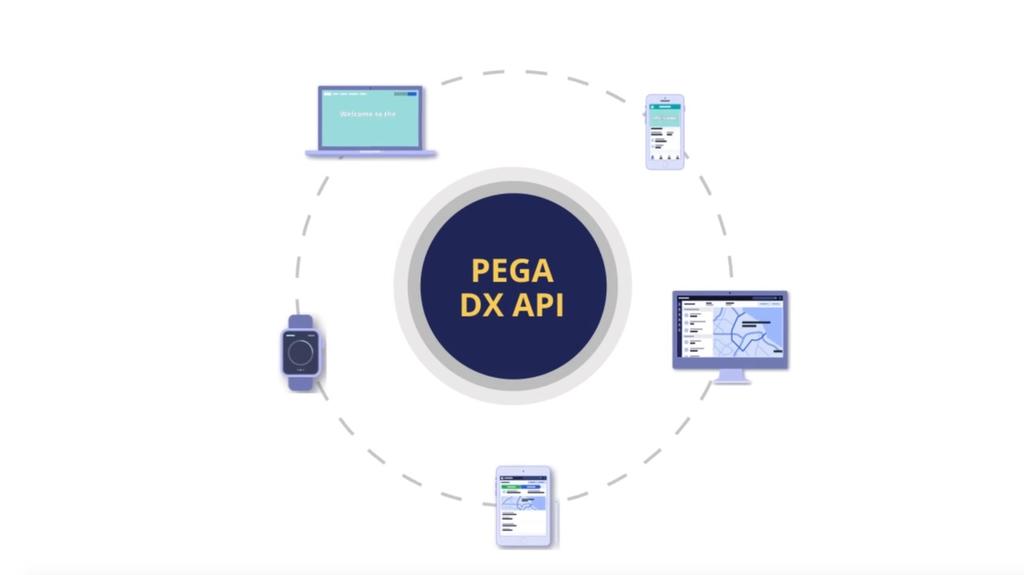 Pega DX API Introduction