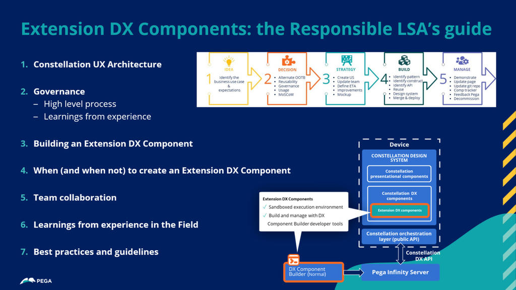 CLSA webinar - Extension DX Components