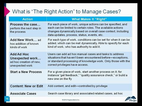 Case Design (Part 2) - Managing Dynamic Cases  .