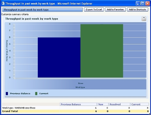 Bar chart example