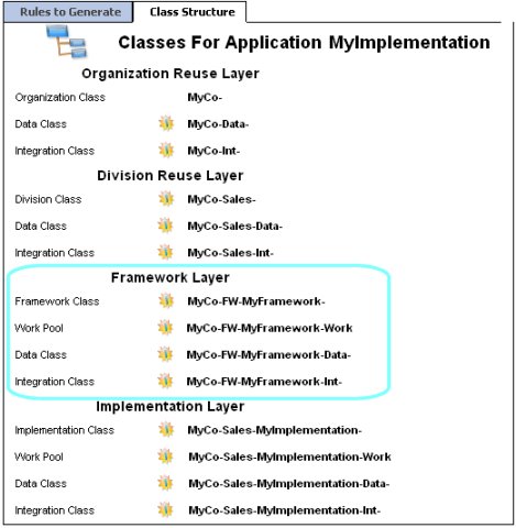 Framework classes