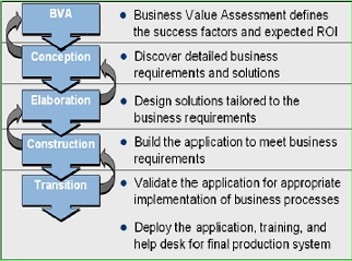 Methodology