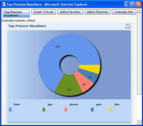 Bar chart example