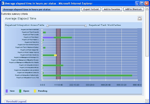 Bar chart example