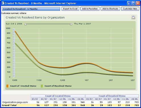 Bar chart example